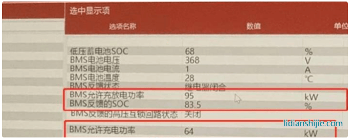 被“鎖”的廣汽豐田iA5：續航、動力縮水，用戶權益誰來保障？