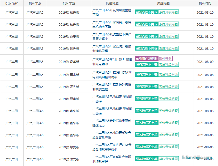 被“鎖”的廣汽豐田iA5：續航、動力縮水，用戶權益誰來保障？