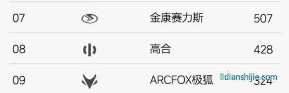 比亞迪靠汽車技術創新銷量暴漲，自動駕駛卻難助華為打開局面