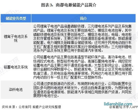 圖表3：南都電源儲能產(chǎn)品簡介