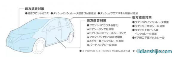 e-POWER終于來華