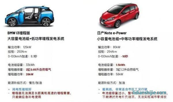 e-POWER終于來華