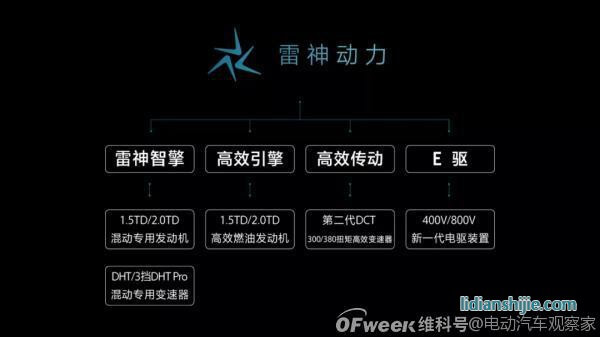 吉利2025戰略：年銷365萬輛汽車；5年投1500億研發；實現自動駕駛全棧自研……