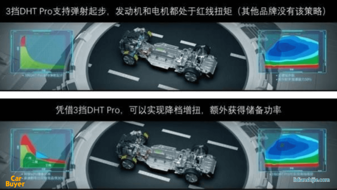 彎道超車日系雙田？從吉利雷神動力，看自主品牌混動新格局