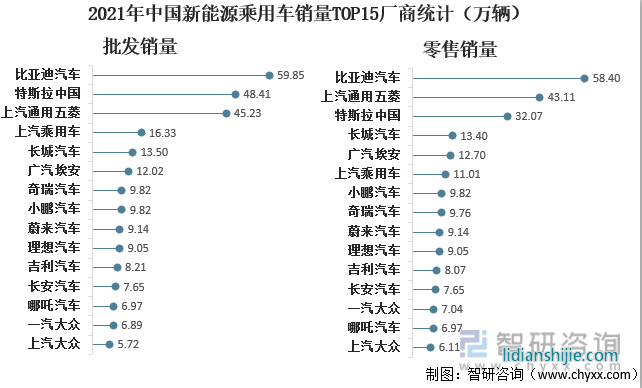新能源汽車領(lǐng)域，四川和重慶誰能掌控未來？