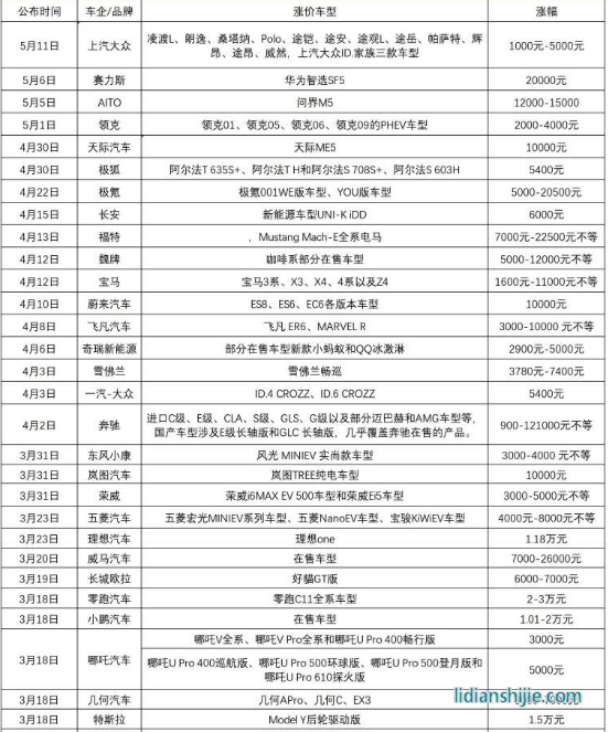 新能源汽車領(lǐng)域，四川和重慶誰能掌控未來？