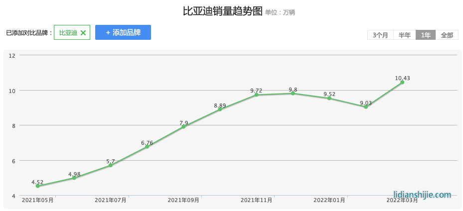 新能源汽車領(lǐng)域，四川和重慶誰能掌控未來？