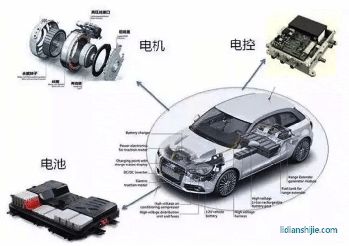 新能源汽車領(lǐng)域，四川和重慶誰能掌控未來？