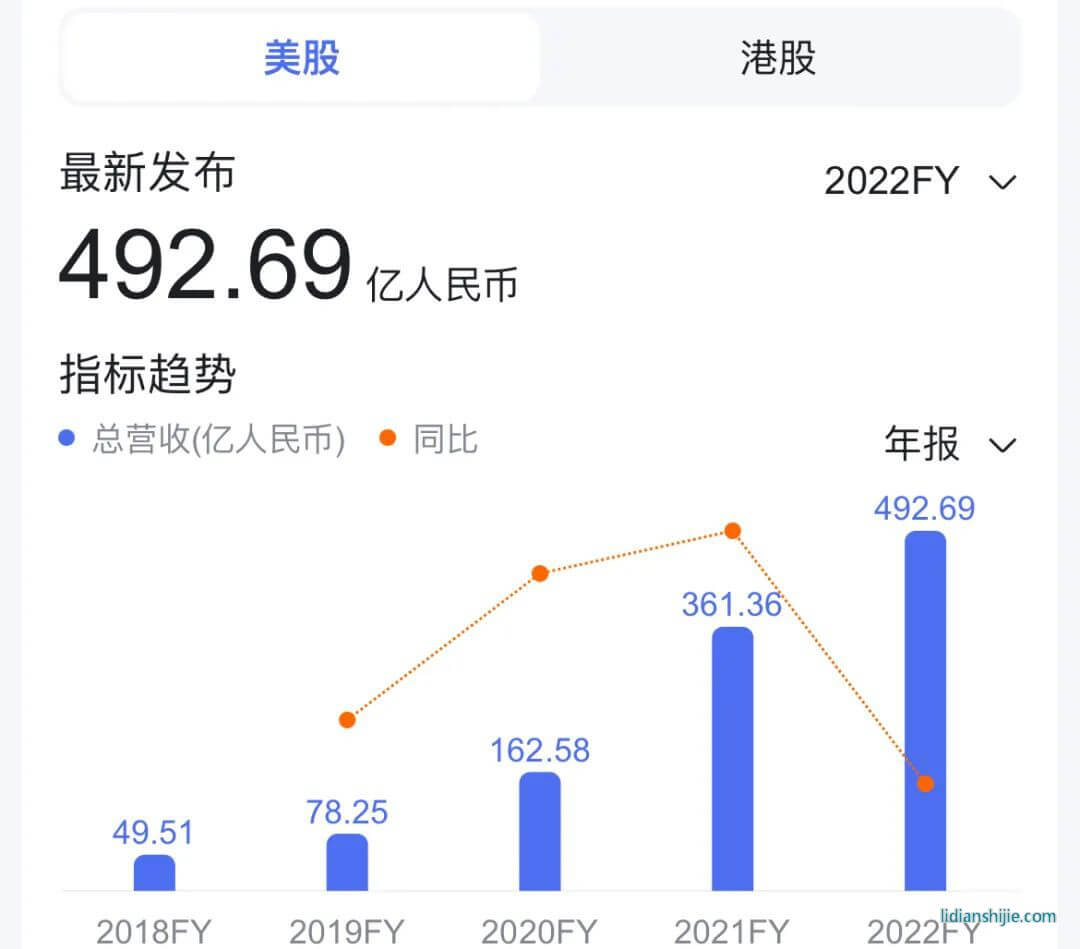 碳酸鋰價格