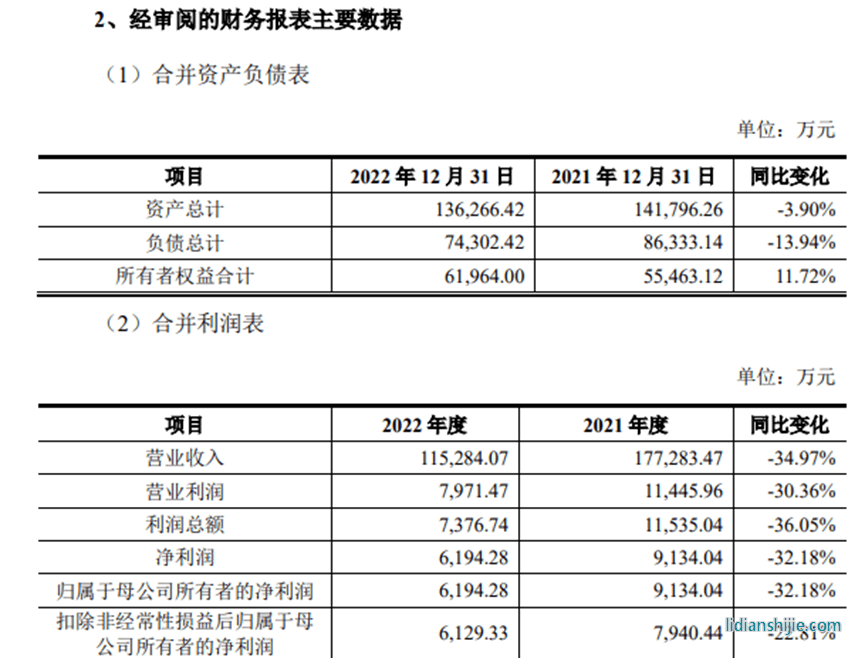 大藝科技