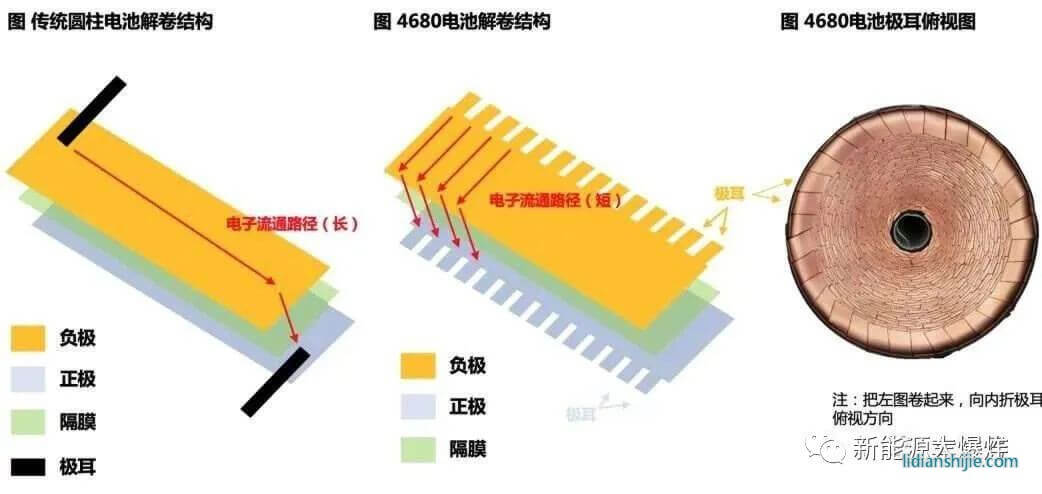 4680電池