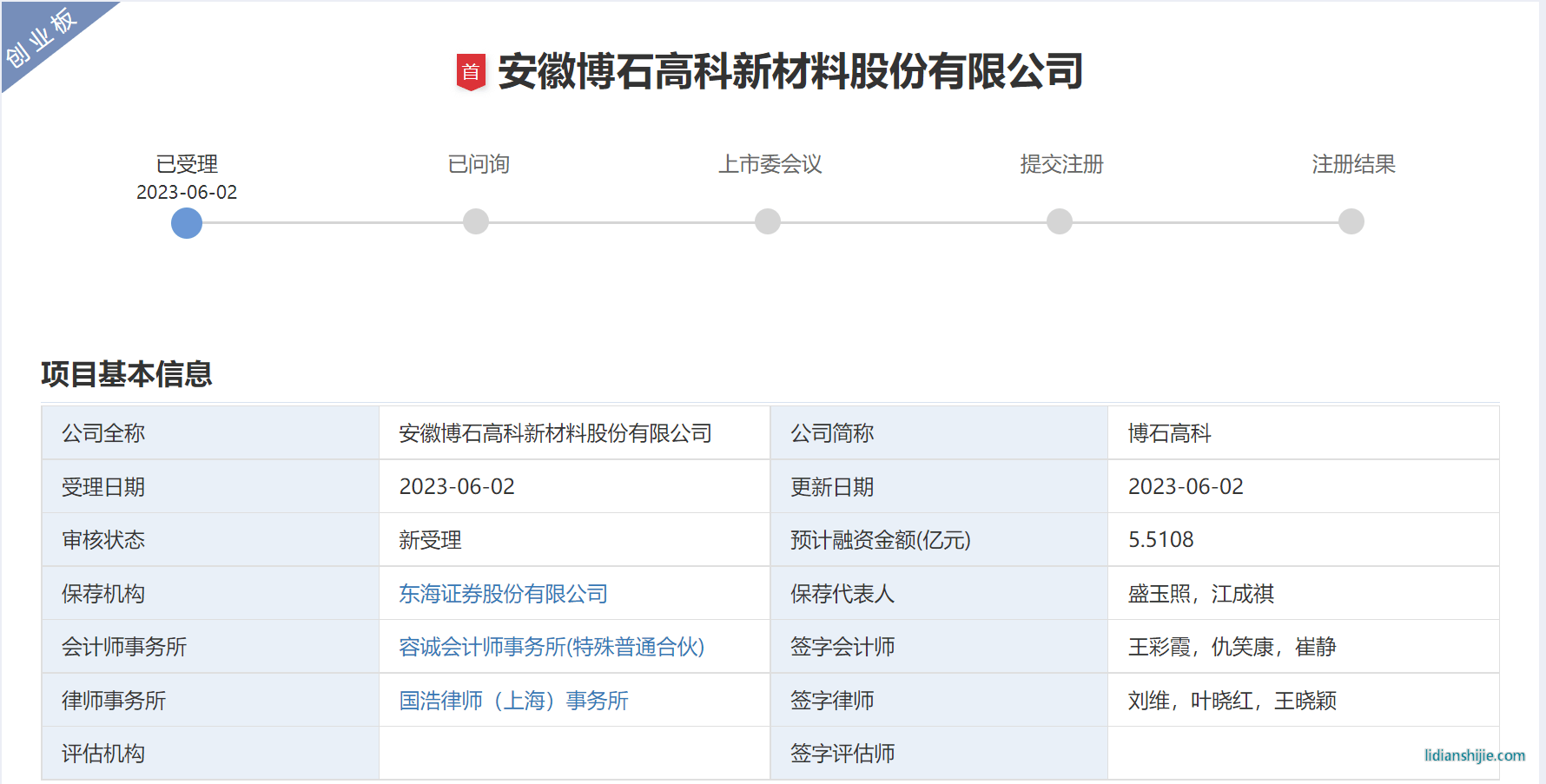 博石高科IPO獲受理