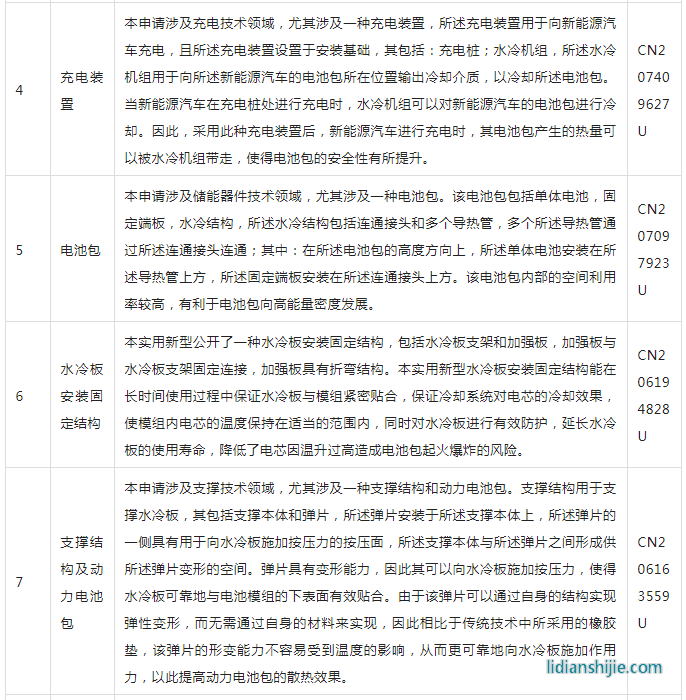 寧德時代電池包技術