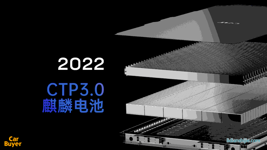 超越特斯拉只需4分鐘？寧王的“麒麟電池”到底有哪些突破？