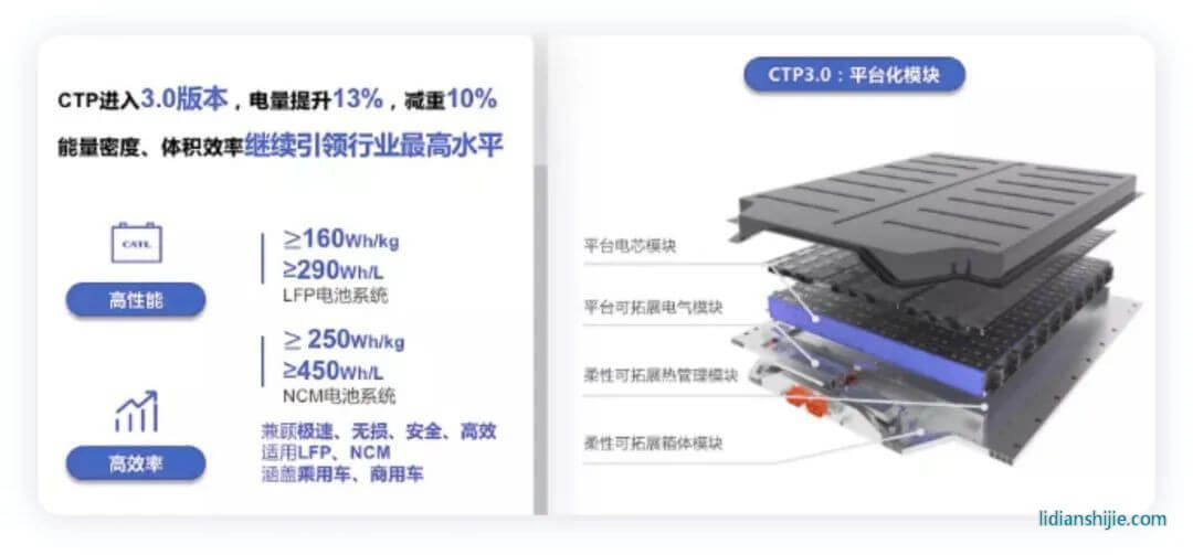 超越特斯拉只需4分鐘？寧王的“麒麟電池”到底有哪些突破？
