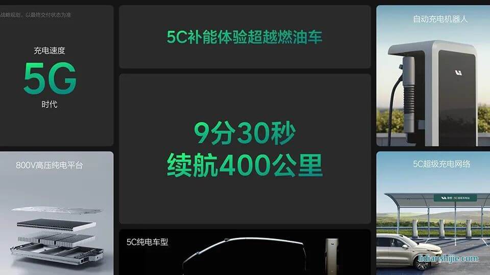 鋰離子5C電池