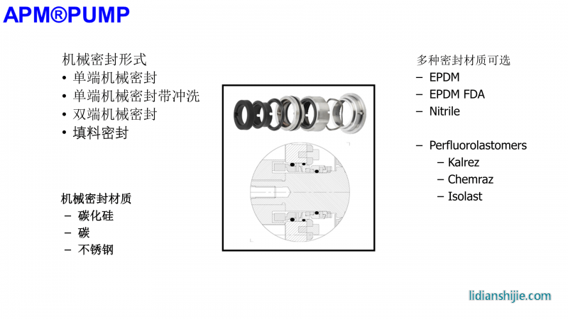 APMpumph齒輪泵