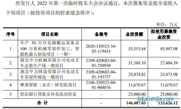 中力股份