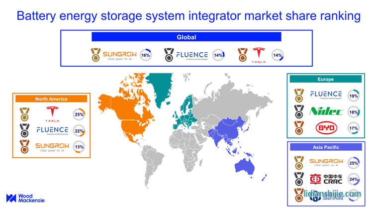 上海儲能超級工廠Megafactory