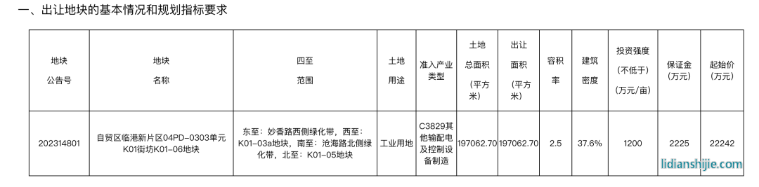 上海土地市場截圖