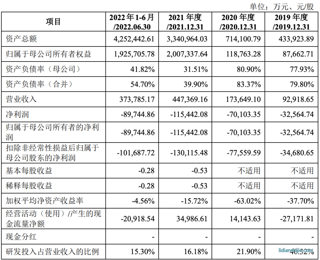蜂巢能源業績