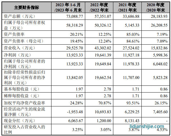 圣泰材料