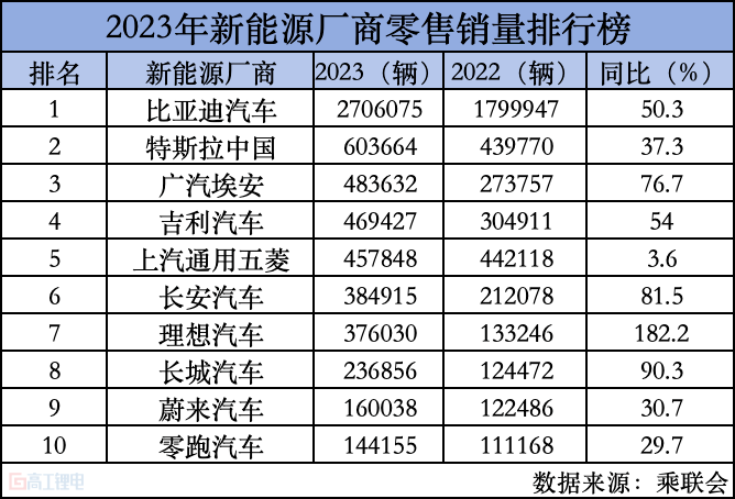 來源:高工鋰電