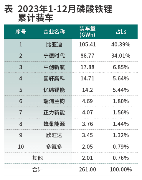 來源:商用汽車網