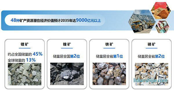 以礦會友打造千億級產(chǎn)業(yè)！云南玉溪新能源電池產(chǎn)業(yè)跑出“加速度”