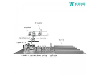 瑯菱智能鋰電池高效勻漿智能產(chǎn)線圖4