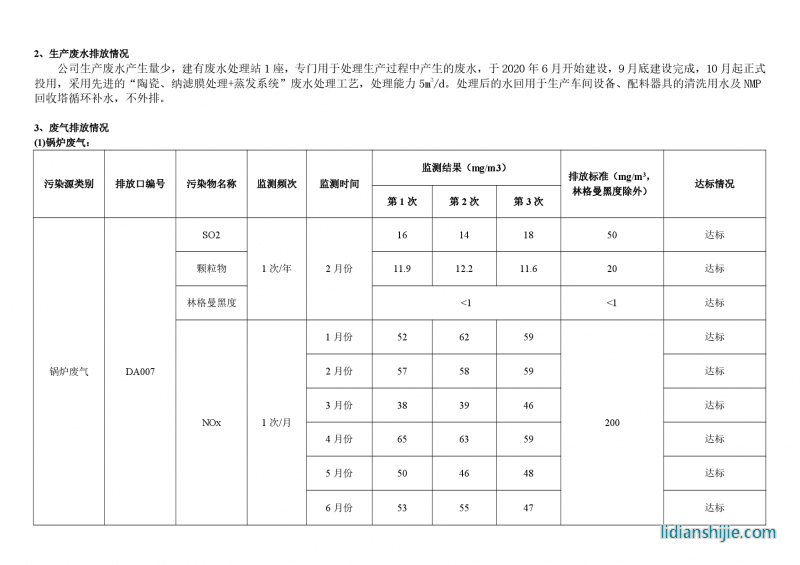 駱駝集團新能源電池有限公司2023年上半年環境信息公示報告