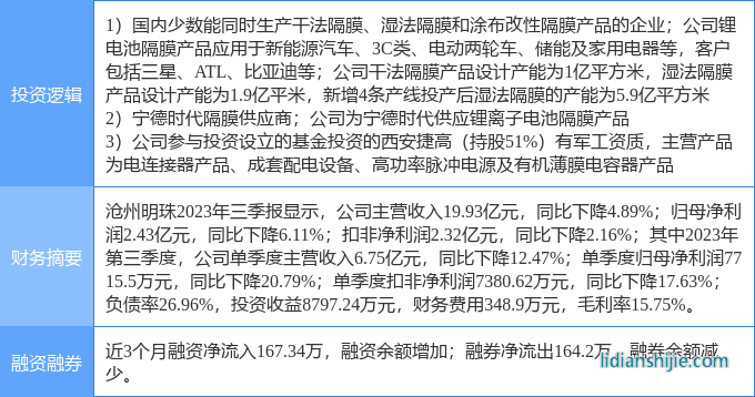 滄州明珠