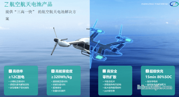 正力新能“三高一快”航空航天電池解決方案
