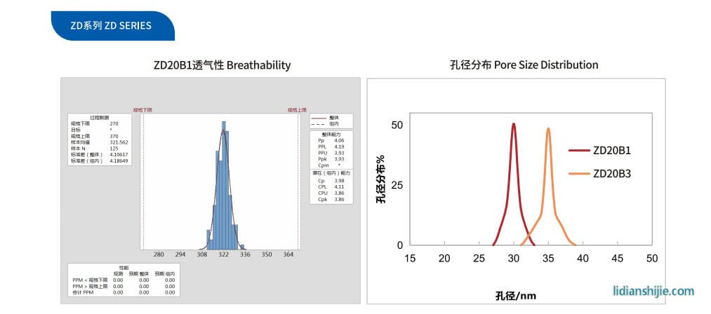 中興新材ZM/ZD系列單雙層PP隔膜