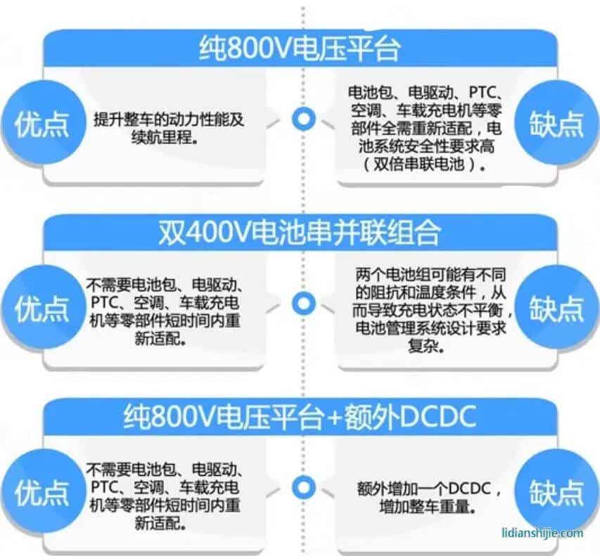 高電壓架構