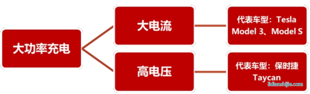 快充方案