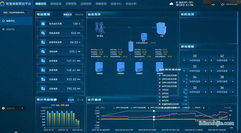 弘正攜手普凱世紀(jì)打造工商業(yè)光儲充項目